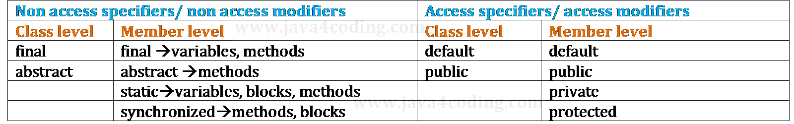 java-access-specifiers-1